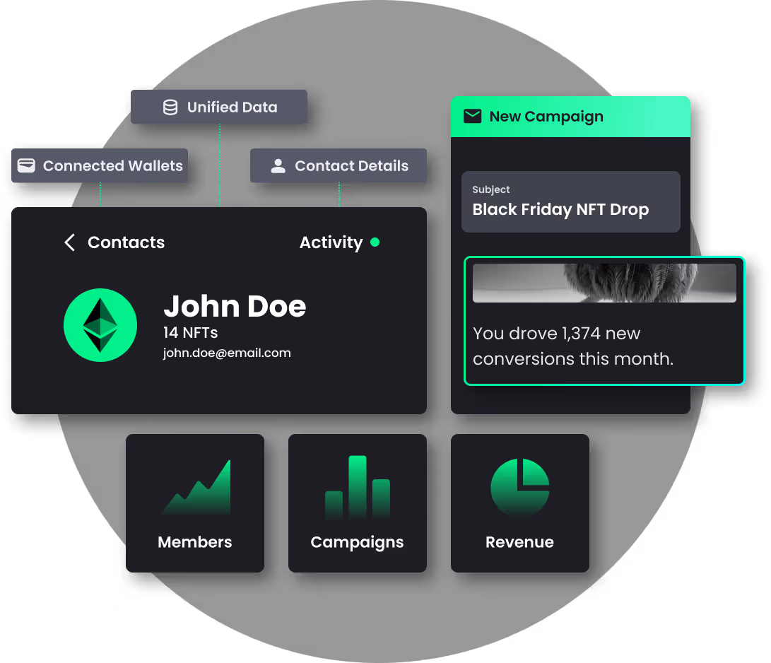 The DropChain marketing CRM dashboard